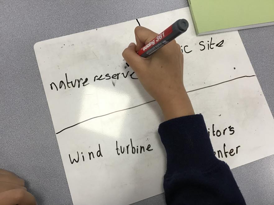 Geography OS symbols  